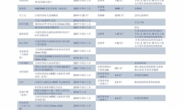 神州租车网价目表2023,全新优惠与车型一览