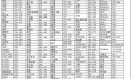 索伊空调故障代码,索伊空调故障代码解析与维修指南